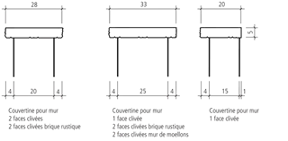 SANTURO<sup>®</sup> Mauer- und Pfeilerabdeckungen