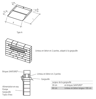 SANTURO<sup>®</sup> Wasserspeier