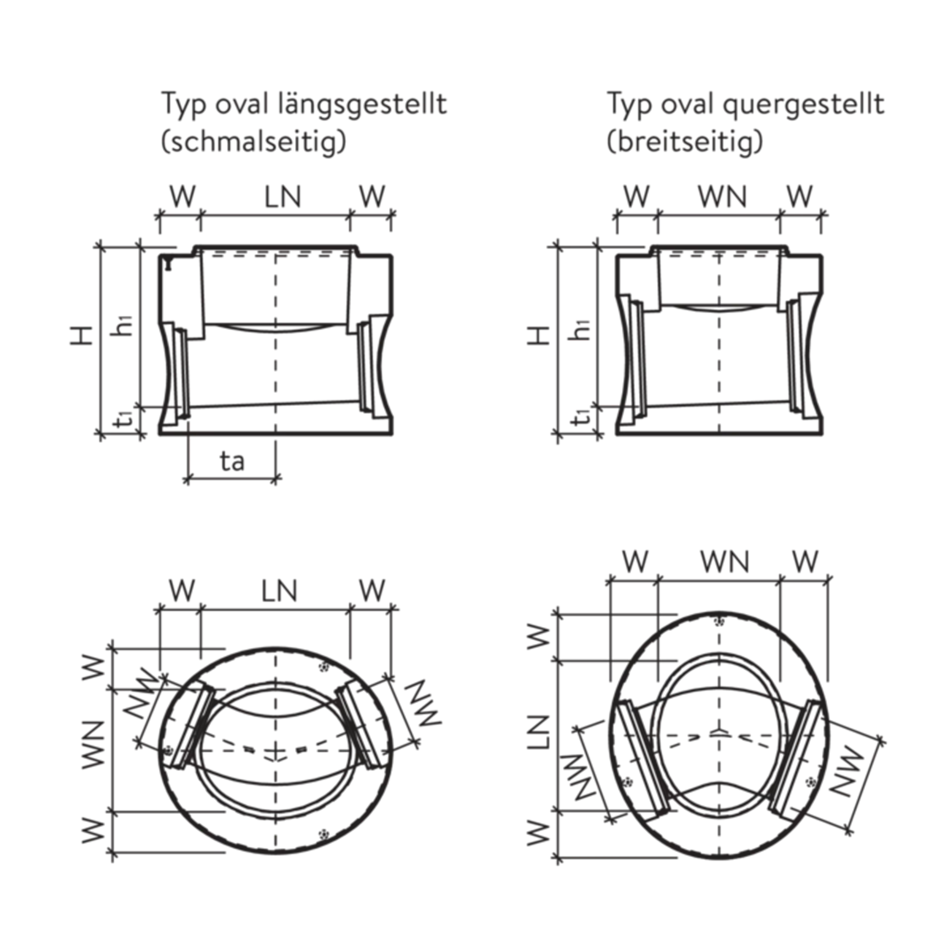 CENTUB<sup>®</sup> Massschachtunterteile oval