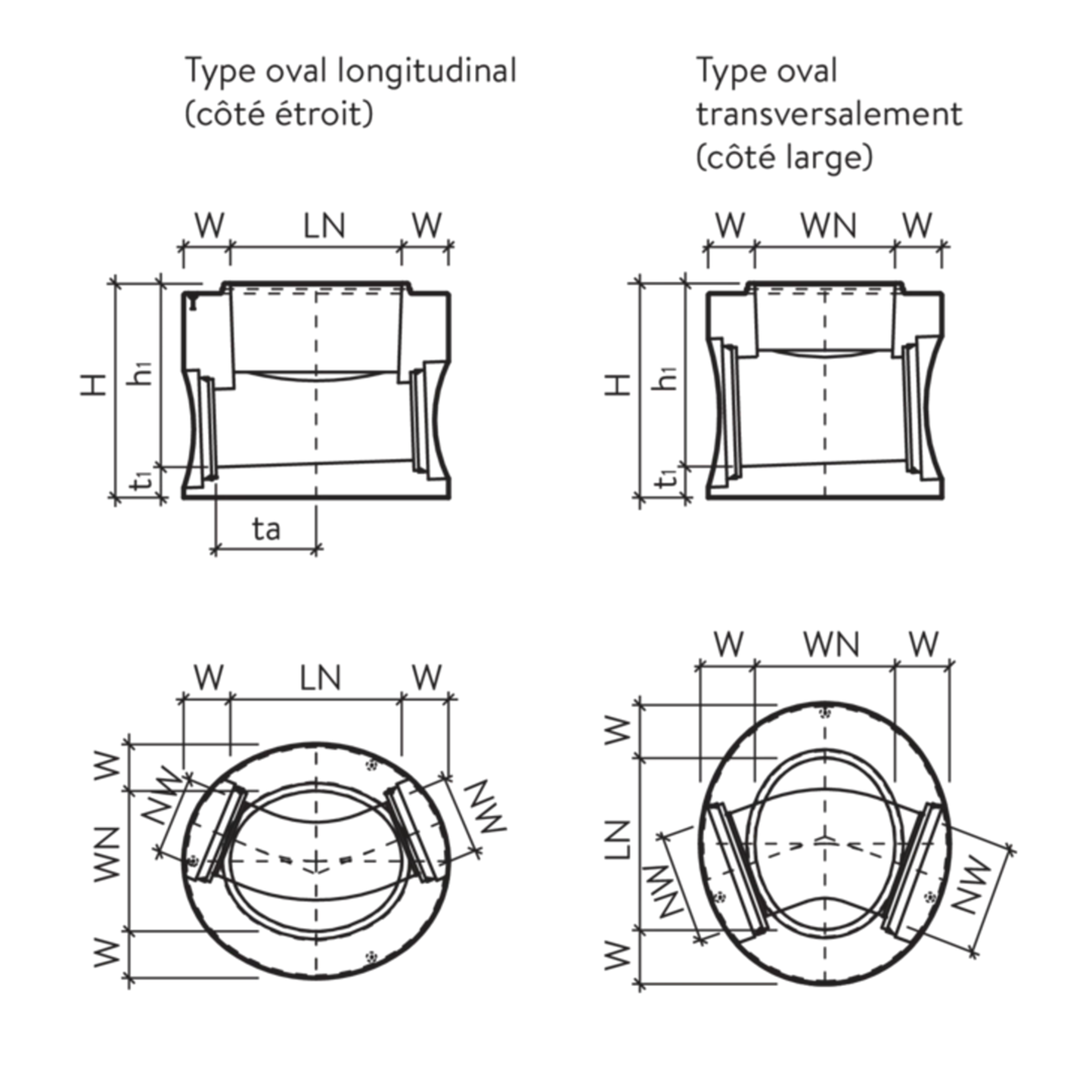 CENTUB<sup>®</sup> Massschachtunterteile oval