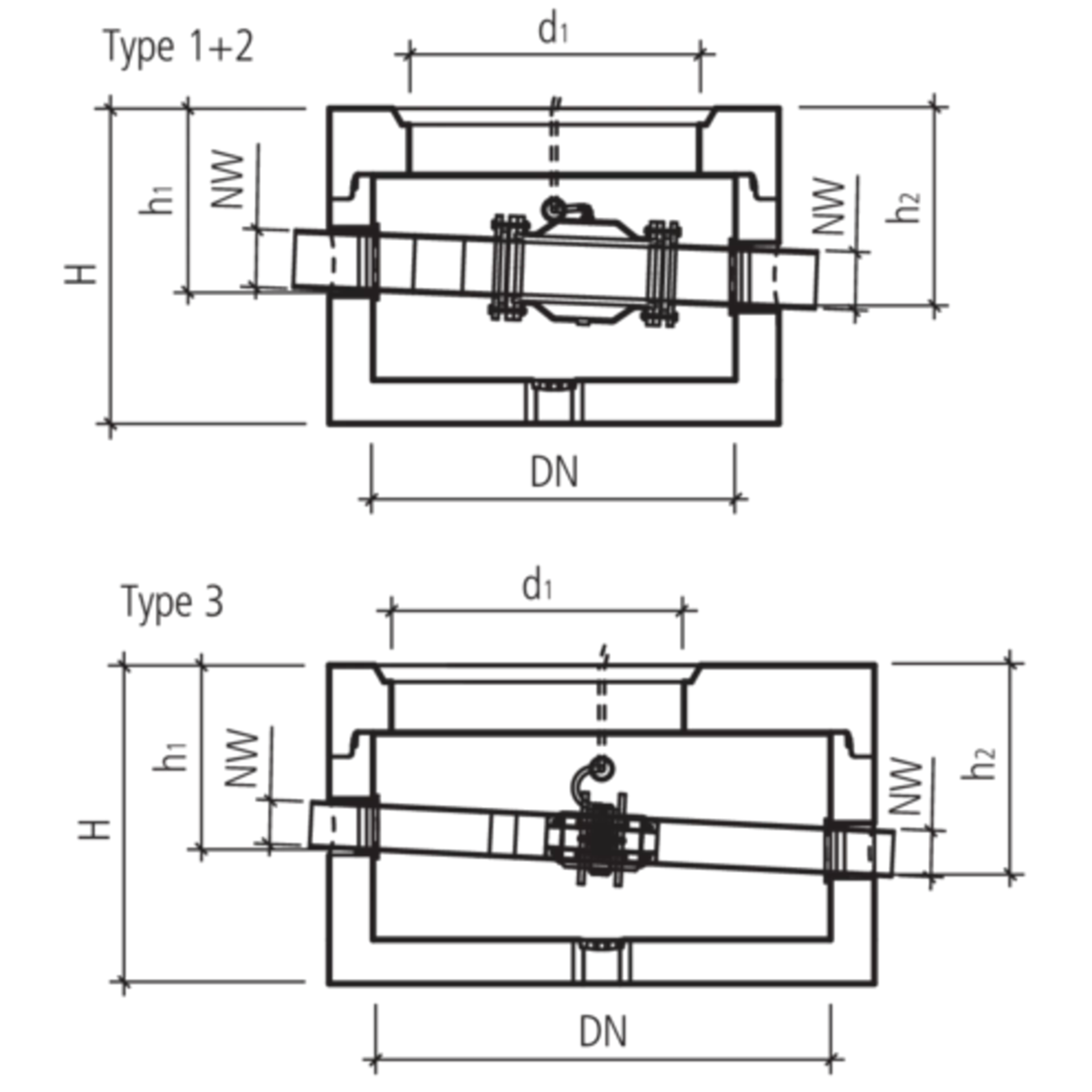 friwa<sup>®</sup>-fix Umlenkschächte ULS