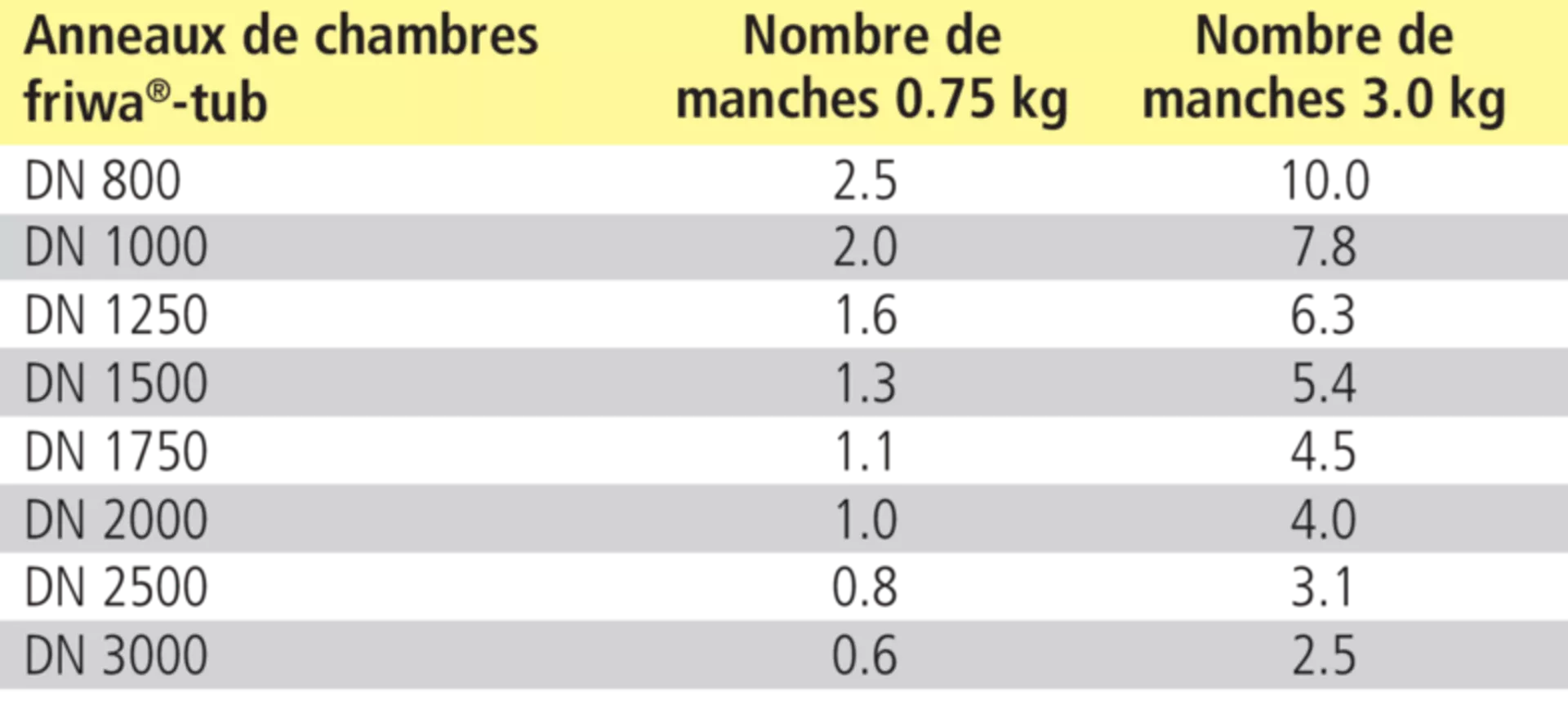 friwa<sup>®</sup>-tub Gleitmittel