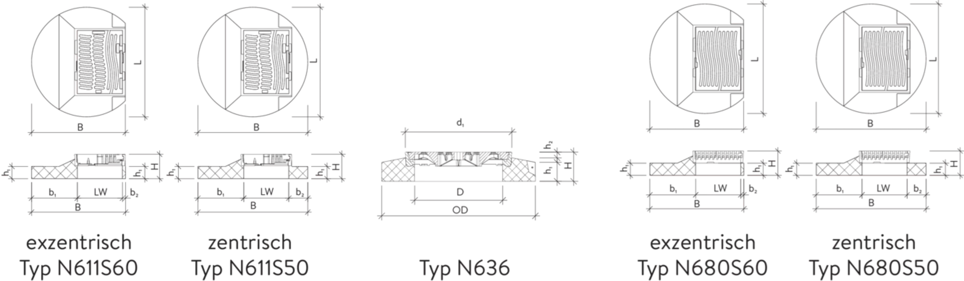 NIVO höhenverstellbare Gussdeckel und Strassenroste mit Beto