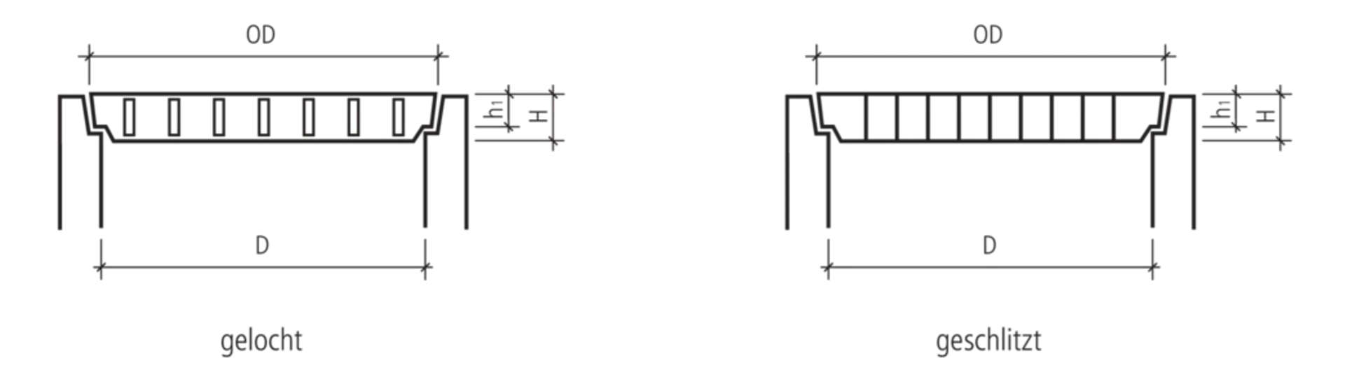 Betondeckel gelocht / geschlitzt begehbar
