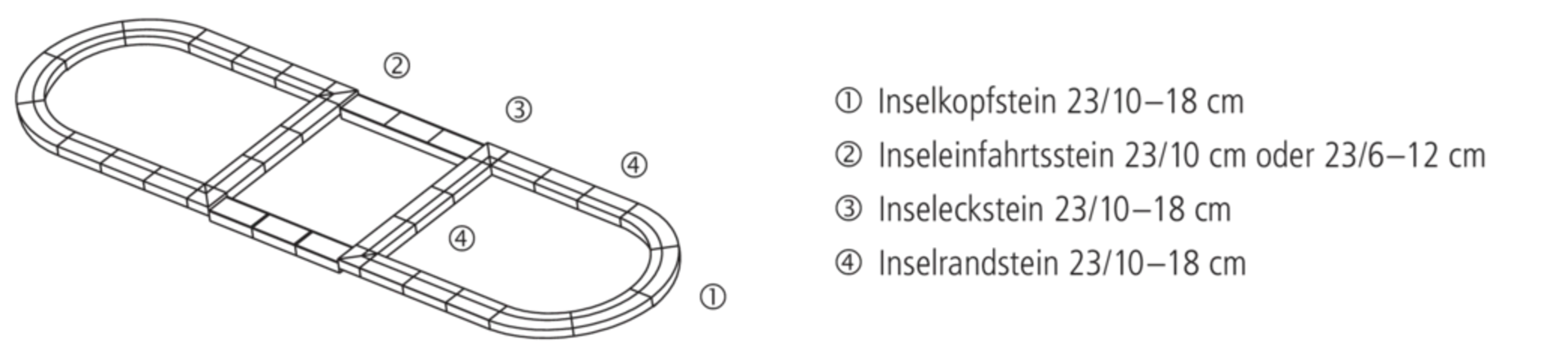 Inselrandsteine mit Vorsatz