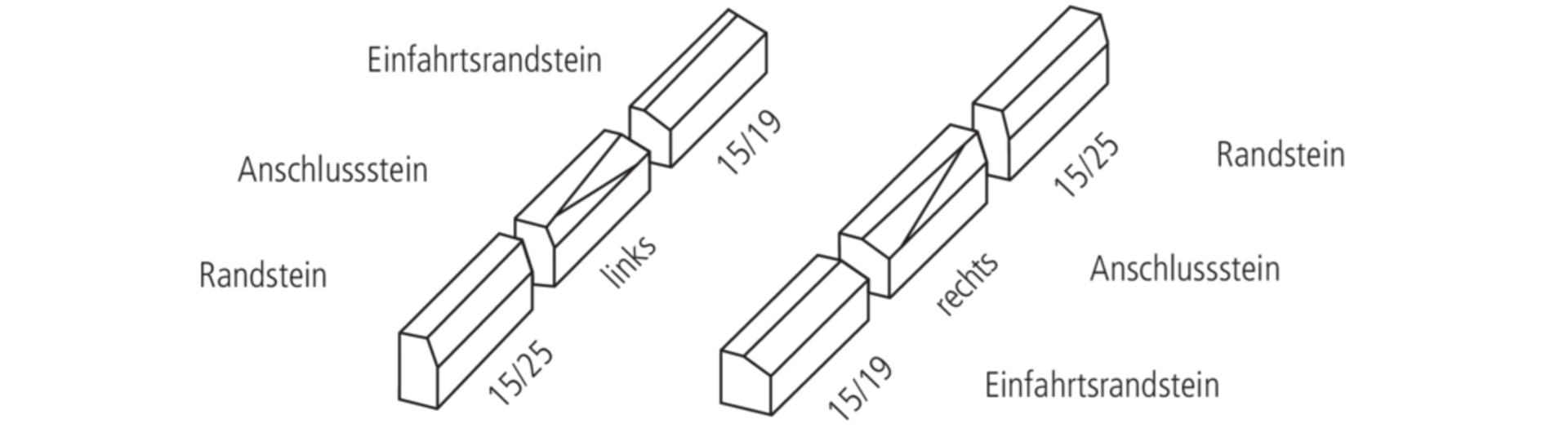 FINALGO Vakuum Anschlussrandsteine