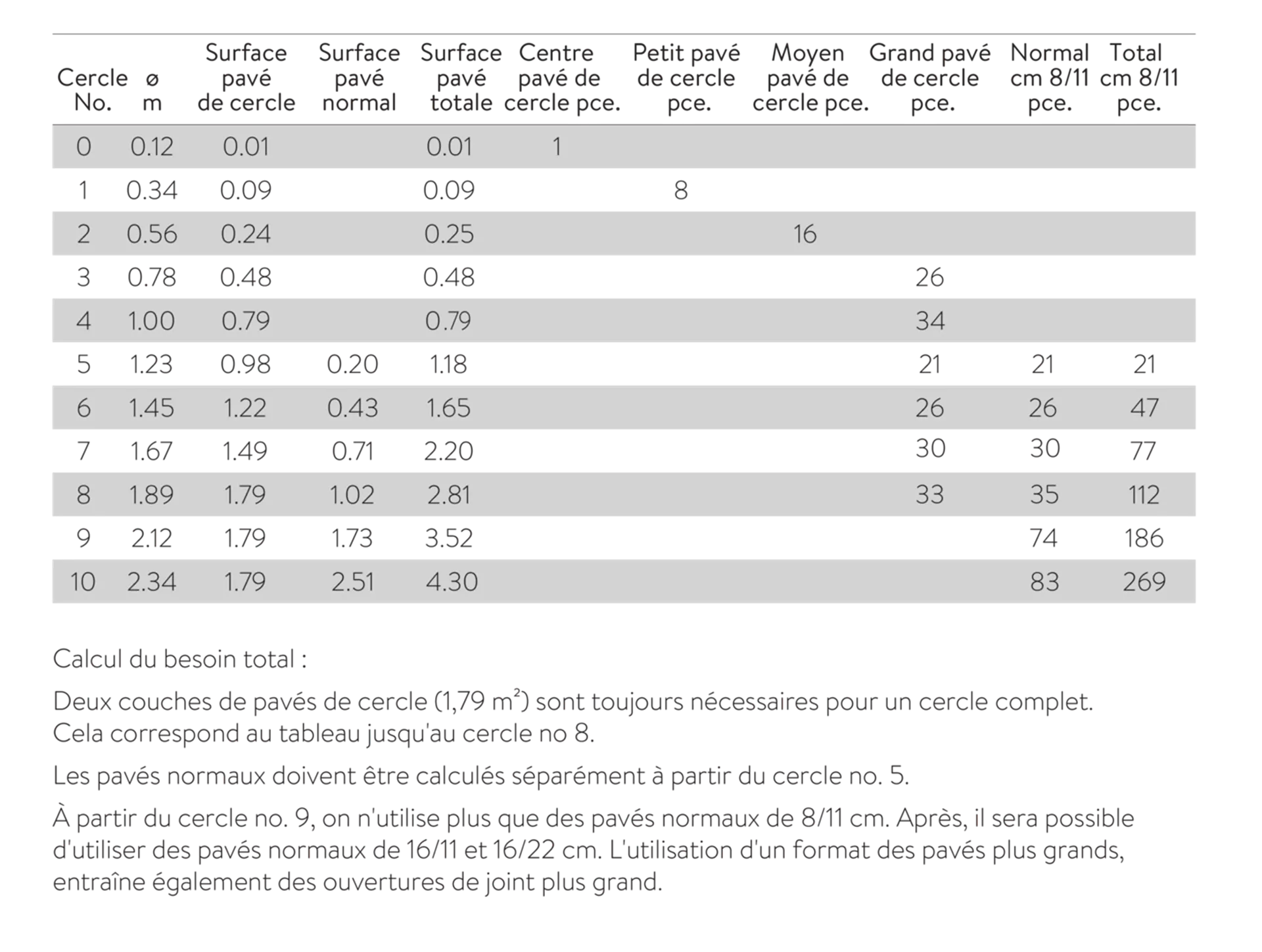TEGULA<sup>®</sup> Kreissteine Kanten gebrochen