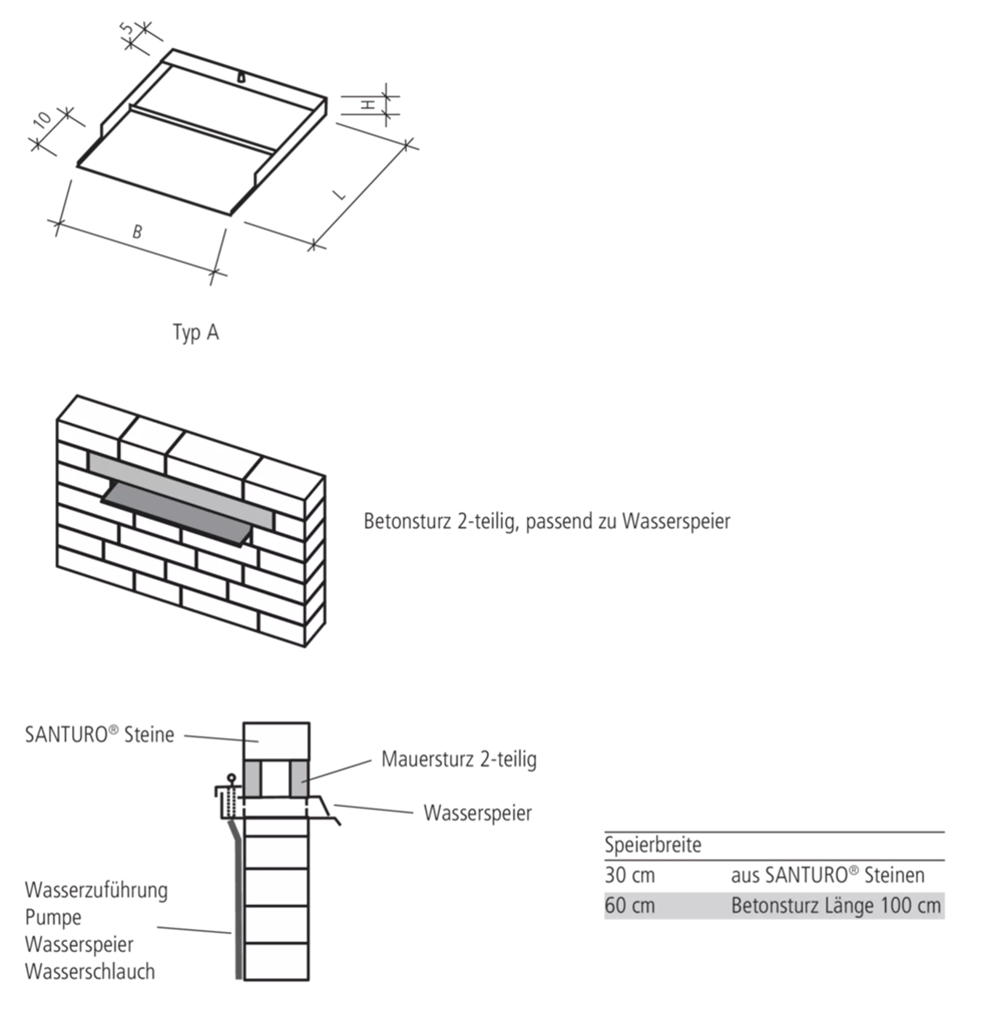 SANTURO<sup>®</sup> Wasserspeier