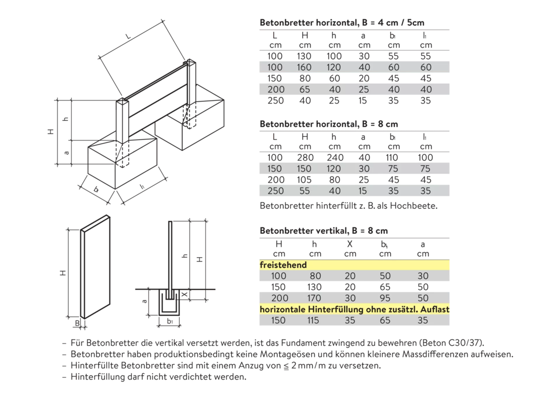 Betonbretter vollkantig