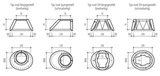 CENTUB<sup>®</sup> Schachtkonen oval