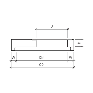 CENTUB® Abdeckplatten rund