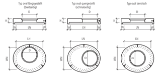 CENTUB<sup>®</sup> Abdeckplatten oval