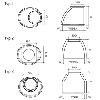 Konen oval Typ gerundet