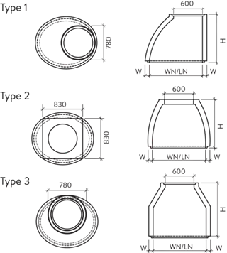 Konen oval Typ gerundet
