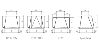 Abläufe und Konen Typ SG/GR/AR