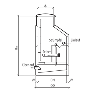 friwa<sup>®</sup>-quell Brunnenstuben