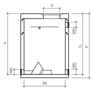 friwa<sup>®</sup>-rec Abflussregler-Wirbeldrossel für Schmut