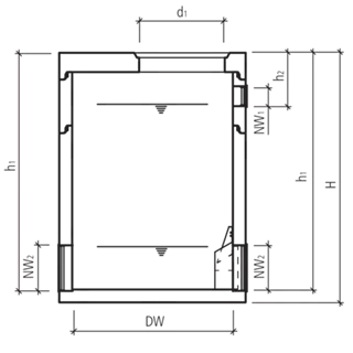 friwa<sup>®</sup>-rec Abflussregler-Wirbeldrossel für Mischw