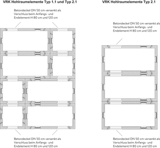 Hohlraumelemente VRK