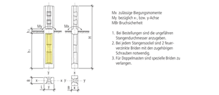 Stangensockel mit Briden
