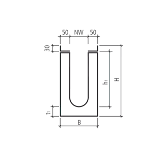 BIRCOsir<sup>®</sup> Rinnen NW 100