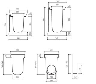 BIRCOmax-i<sup>®</sup> , NW 320