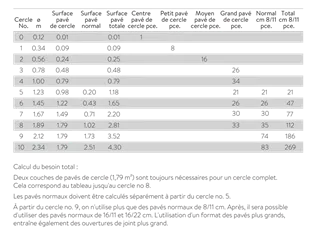 TEGULA® Kreissteine Kanten gebrochen