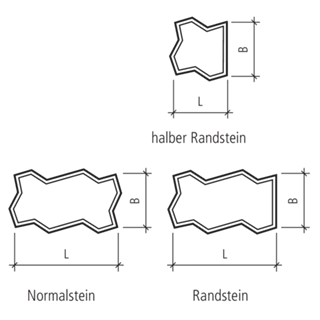 BETA<sup>®</sup> Sickersteine fino gefast