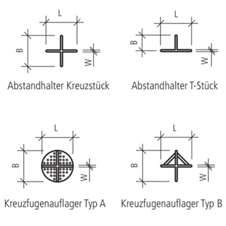 Abstandhalter zu Platten