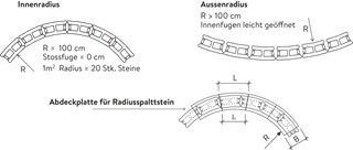 Spalt- und Doppelspaltsteine